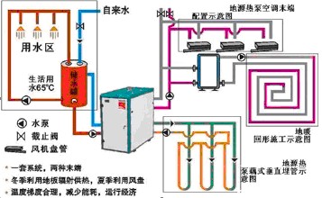 地源热泵三功能主机与两功能主机的技术比较