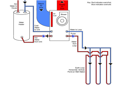 地源热泵系统解决方案