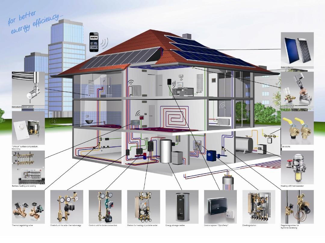 地源热泵在暖通空调设计中的应用